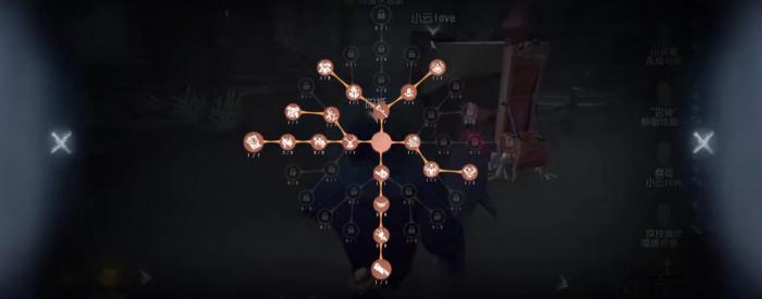 第五人格警觉谁能用1