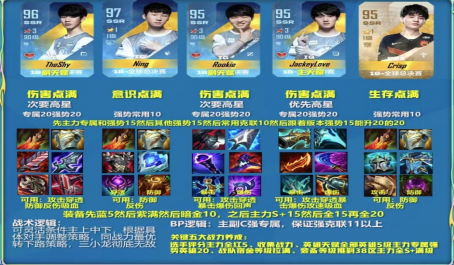 英雄联盟电竞经理冠军宁的深度分析3