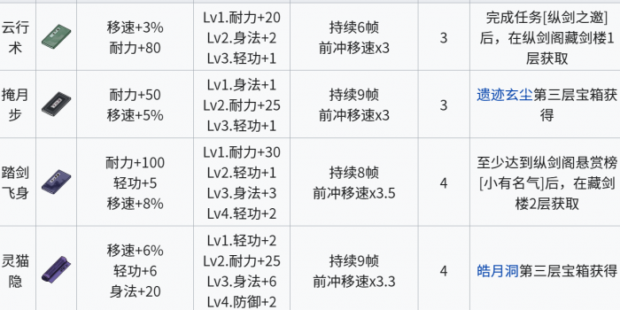 江城创业记轻功全解析1