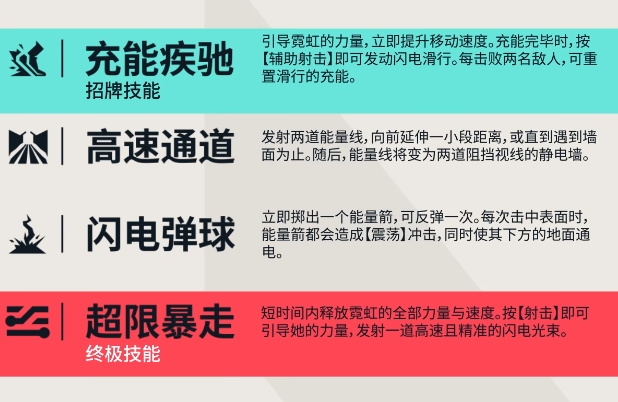 无畏契约手游霓虹玩法详解4