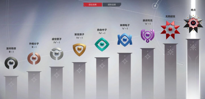 卡拉彼丘段位有哪些_卡拉彼丘段位表