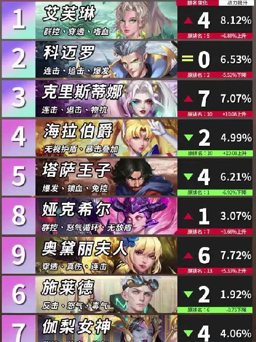 明日地平线战斗机制分享4