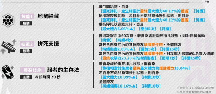 胜利女神莫莉有什么技能1