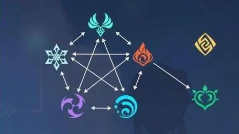 原神如何提高可莉和甘雨的战斗效率1