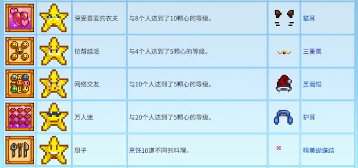 星露谷物语三重冕如何获取2