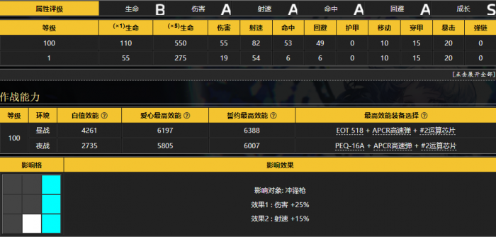 少女前线A-545是什么角色3