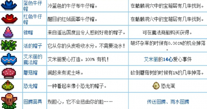 星露谷物语所有帽子怎么获取1