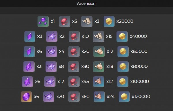 原神特殊材料怎么收集3