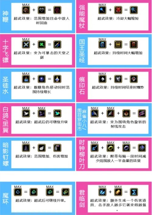 《吸血鬼幸存者》合成表2