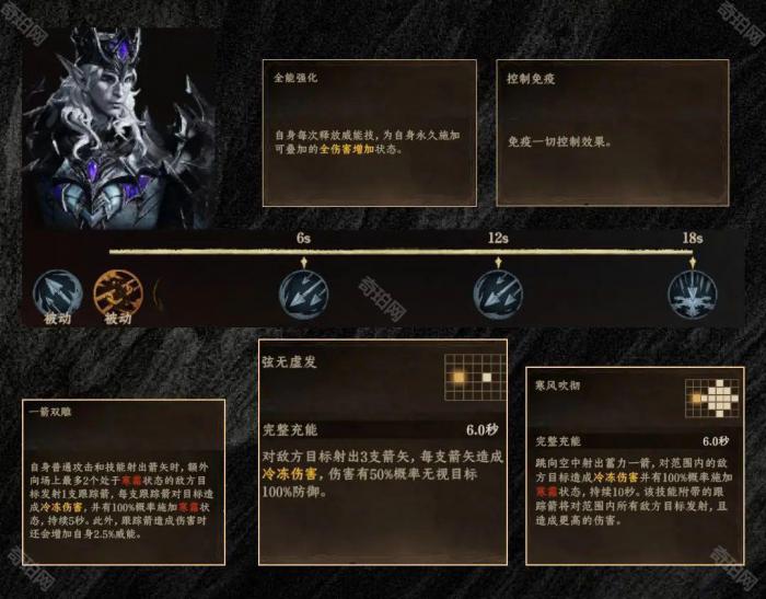 《龙息神寂》冷锋奥斯特平民打法攻略2