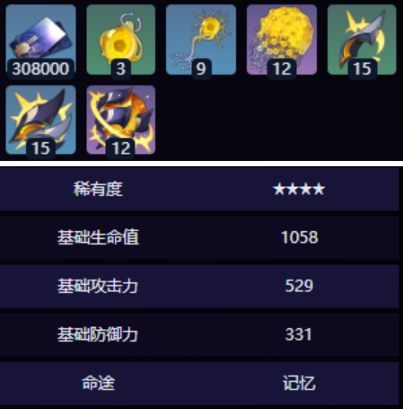 崩坏星穹铁道花儿不会忘记光锥怎么样2