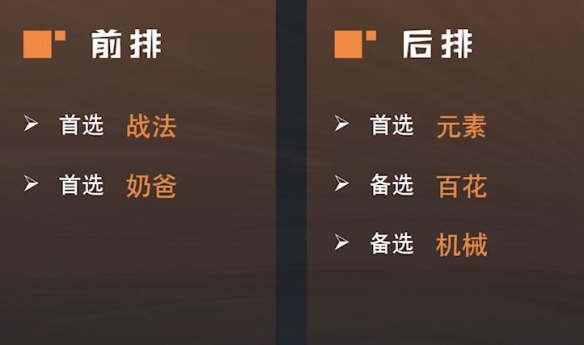 地下城与勇士起源自走棋阵容怎么选择2