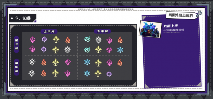 崩坏星穹铁道2.2混沌回忆梦中之梦打法攻略2