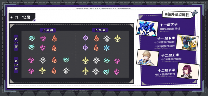 崩坏星穹铁道2.2混沌回忆梦中之梦打法攻略3