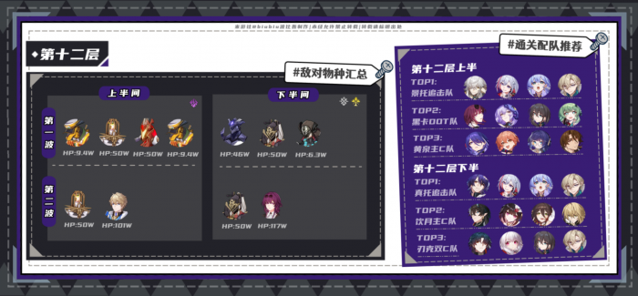 崩坏星穹铁道2.2混沌回忆梦中之梦打法攻略17