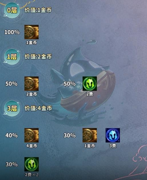 云顶之弈手游吉星连败层数怎么算3