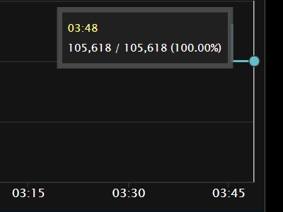 魔兽世界11.0血DK萨莱茵英雄天赋效果是什么62