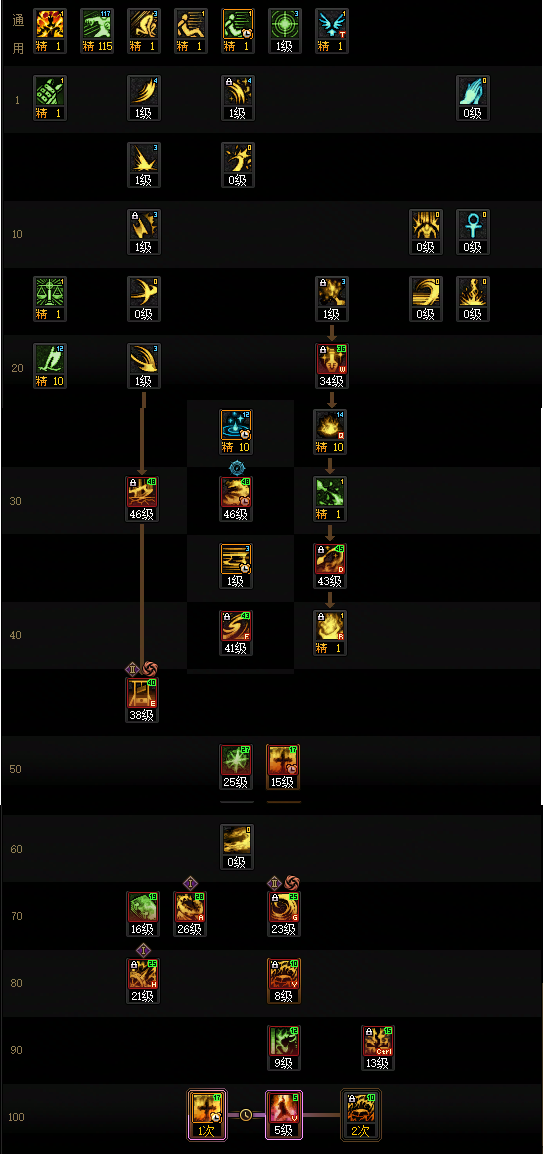 DNF狄瑞吉版本异端审判者加点攻略3