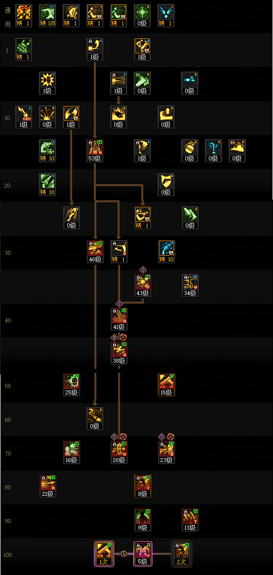 DNF2026男漫游加点_dnf 男漫游加点