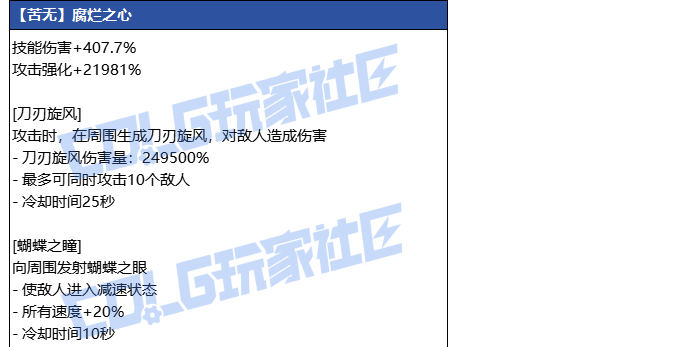 DNF狄瑞吉苦无武器属性_dnf狄瑞吉副本在哪
