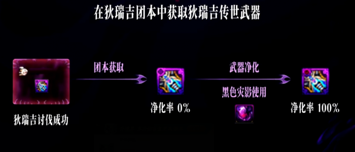 DNF狄瑞吉攻坚战奖励一览4