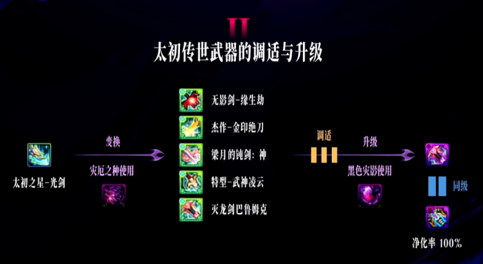 DNF狄瑞吉攻坚战奖励一览5