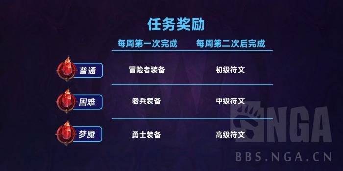 魔兽世界12.0狩猎系统奖励_怀旧服狩猎任务奖励