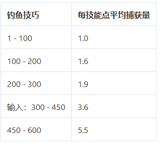 魔兽世界熊猫人之谜钓鱼12