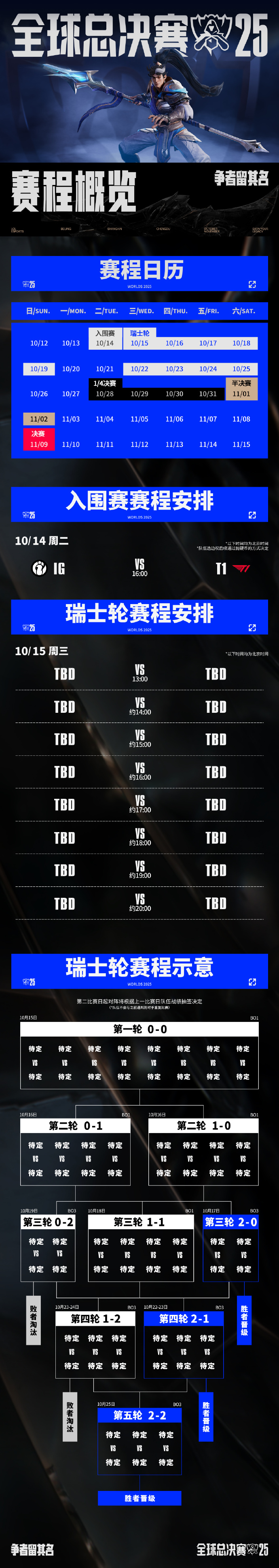 LOLS15全球总决赛赛程_lols15全球总决赛赛程地点
