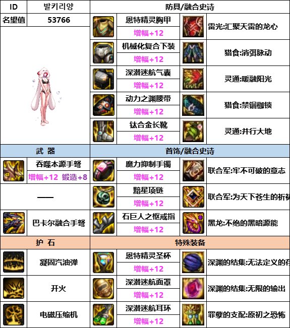 DNF神界版本女弹药装备选择5