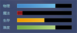 《幻想全明星》强袭自由介绍2