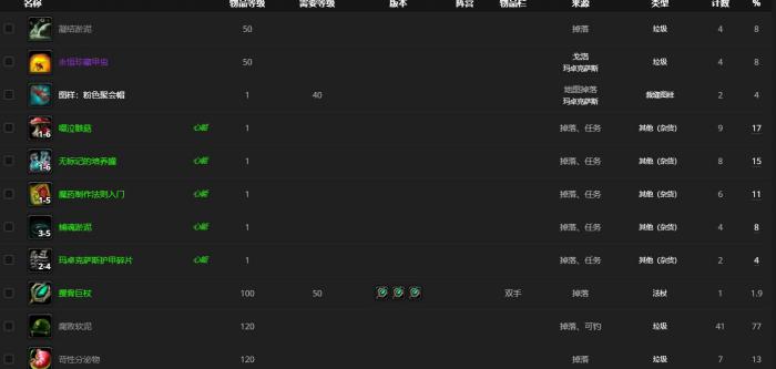 《魔兽世界》戈洛哪里刷3