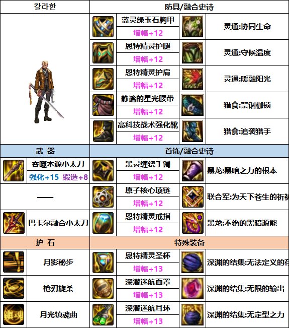 DNF特工次元回廊贴膜装备_特工次元神话