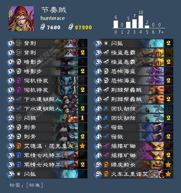 《炉石传说》乱斗冠军大厅世界总冠军节奏贼套牌代码1