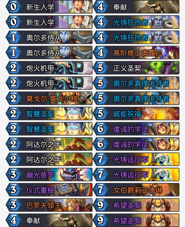 炉石传说通灵学园标准光铸圣契骑卡组预构筑_炉石传说光铸骑买什么卡包