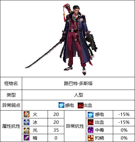 DNF昆法特英豪模式如何通关10