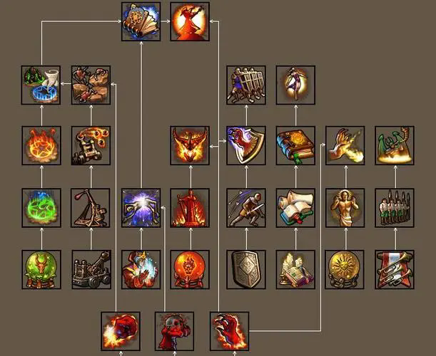 英雄无敌5有几个种族组合技能1