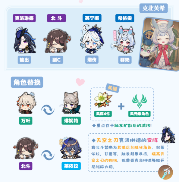 原神希格雯阵容怎么搭配4