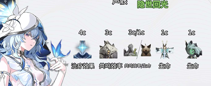 鸣潮守岸人声骸词条搭配建议_鸣潮守岸人毕业面板