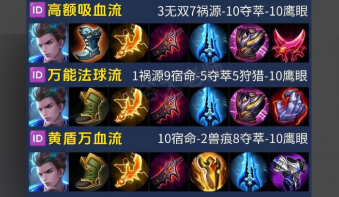 王者荣耀无暴击装备怎么出装2