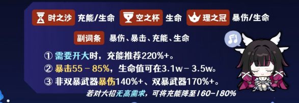 原神月之少女圣遗物怎么搭配4