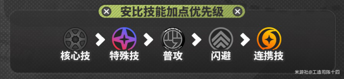 《绝区零》安比技能加点攻略2