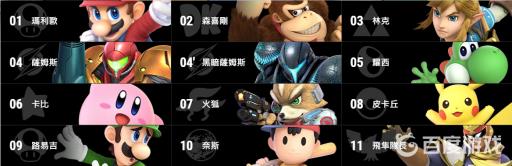 明星大乱斗一共有多少角色?2