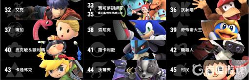 明星大乱斗一共有多少角色?5