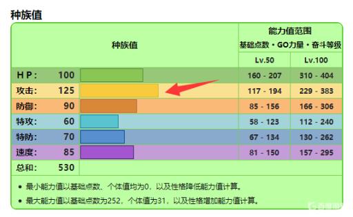 宝可梦剑盾的轰雷金刚猩性格招式怎么搭配?2