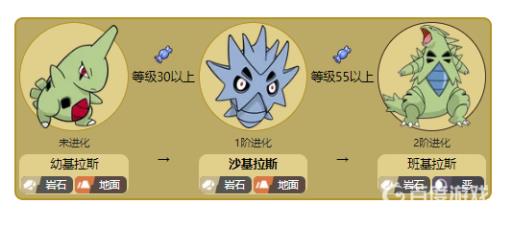 沙基拉多少级进化?2