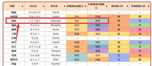 宝可梦剑盾轰擂金刚猩招式性格如何搭配?4