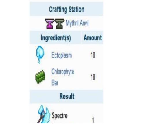 斧子有几种?如何获得?作用是什么?6