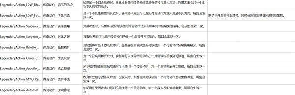 博德之门3荣誉模式BOss攻略4