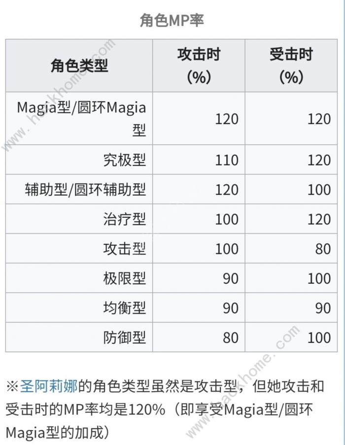 魔法纪录魔法少女小圆外传战斗机制是什么2